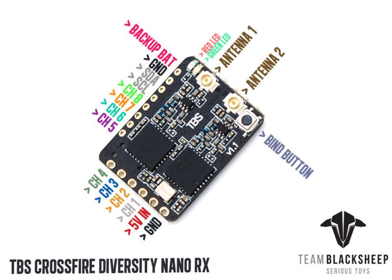 VoidFly TBS CROSSFIRE DIVERSIT – Tbs Fpv Crossfire recenzja i cena